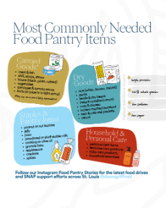 most commonly needed food pantry items