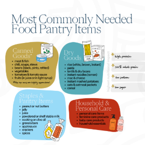 food pantry items