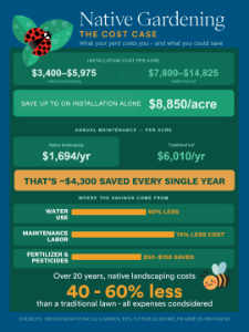 native-landscaping-cost-savings-st-louis-homeowners-infographic