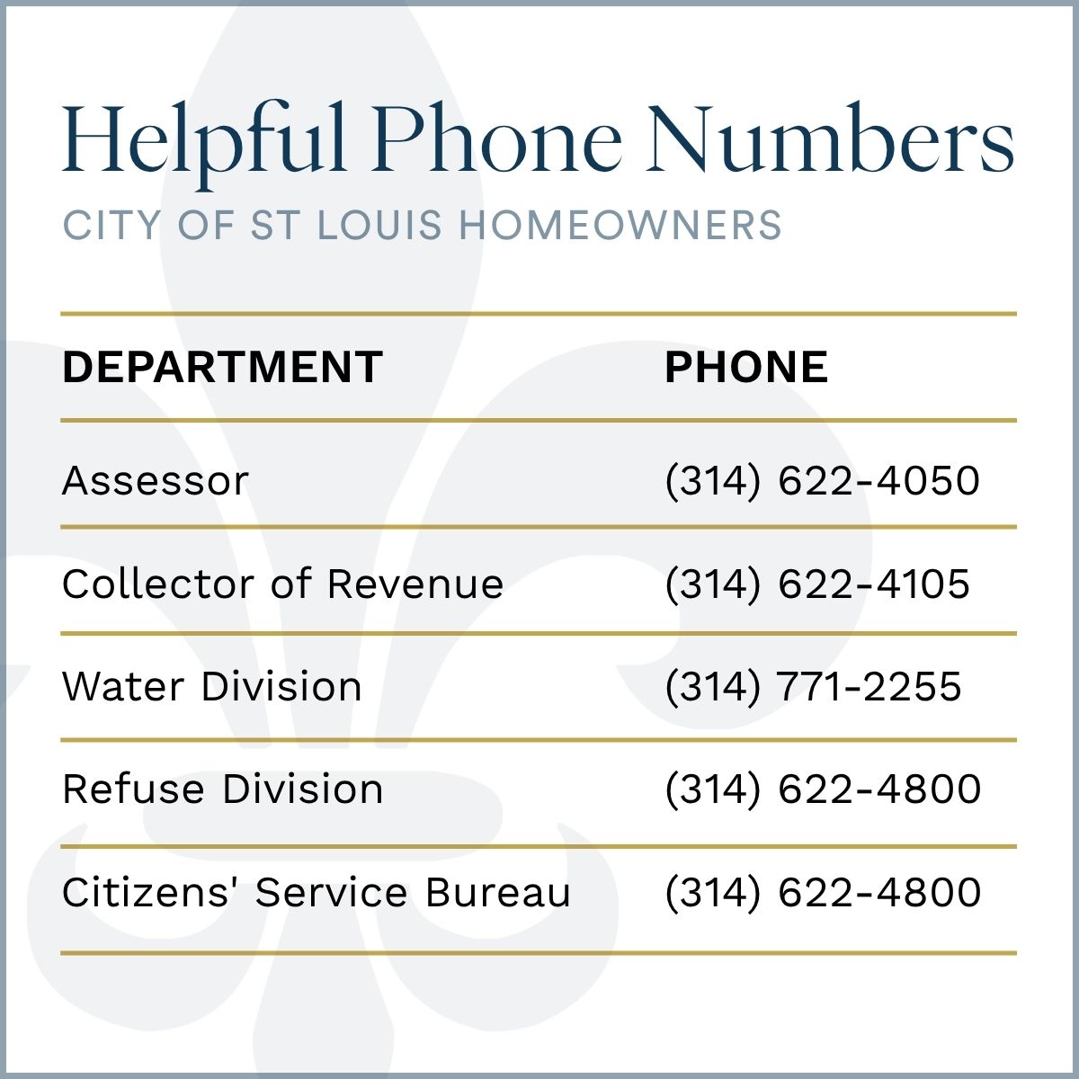 St. Louis City Homeowner Resources Phone Numbers