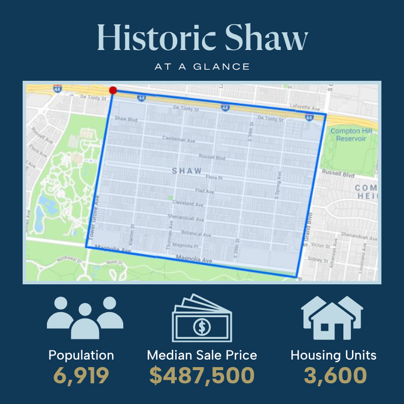 Historic Shaw Demographics