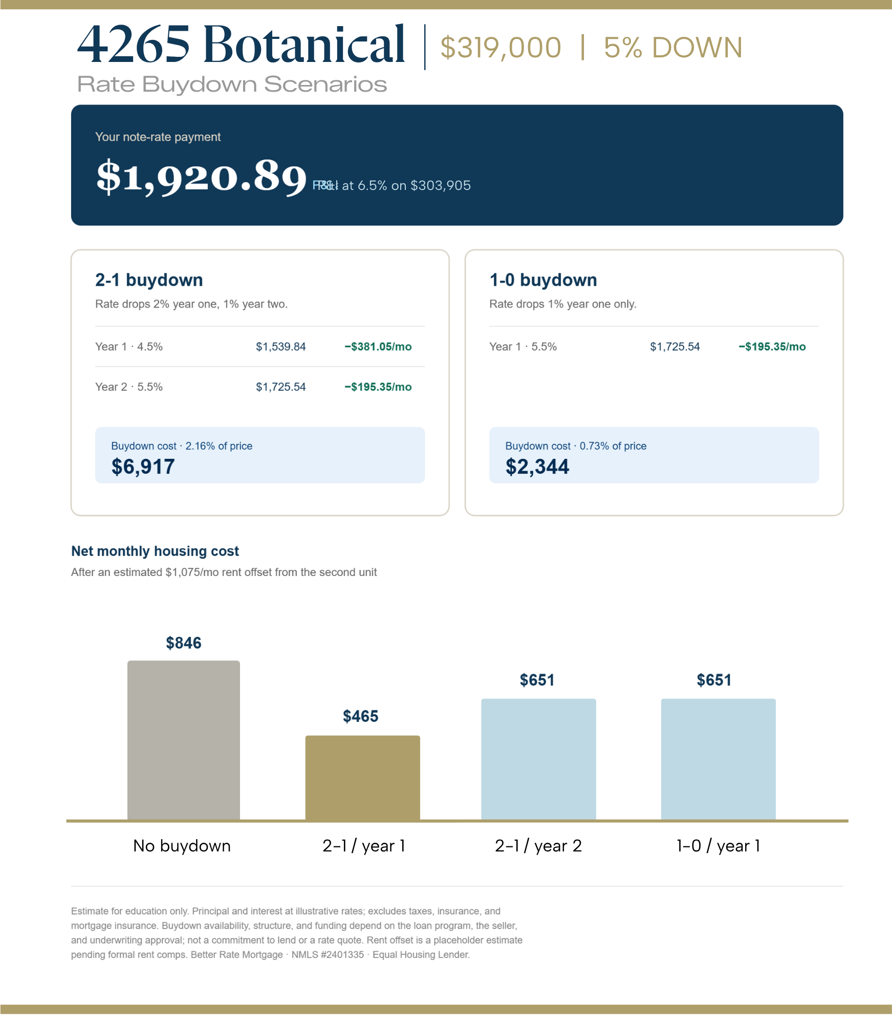 Rate buydown payment comparison chart for 4265 Botanical two-family home