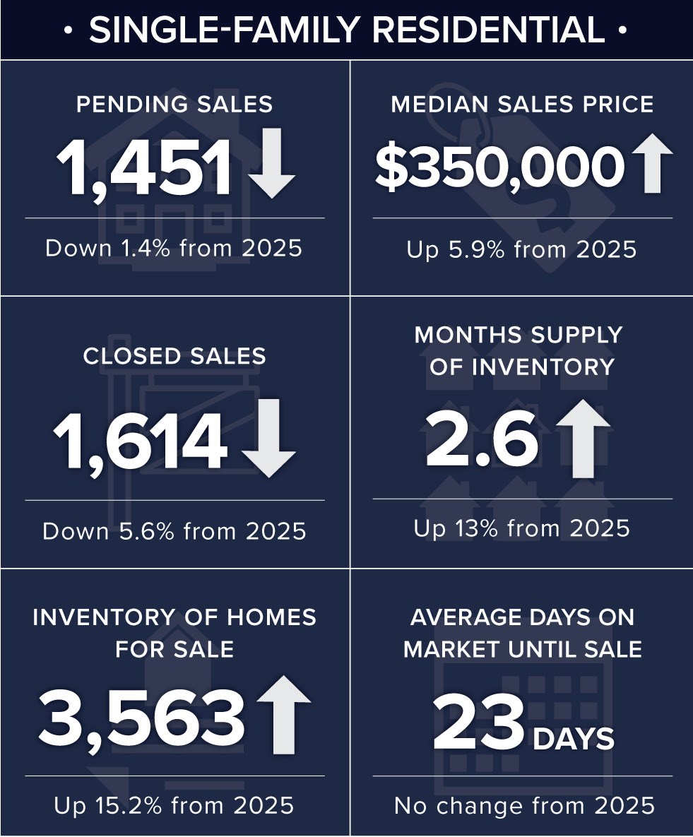 july housing numbers st. louis realtors