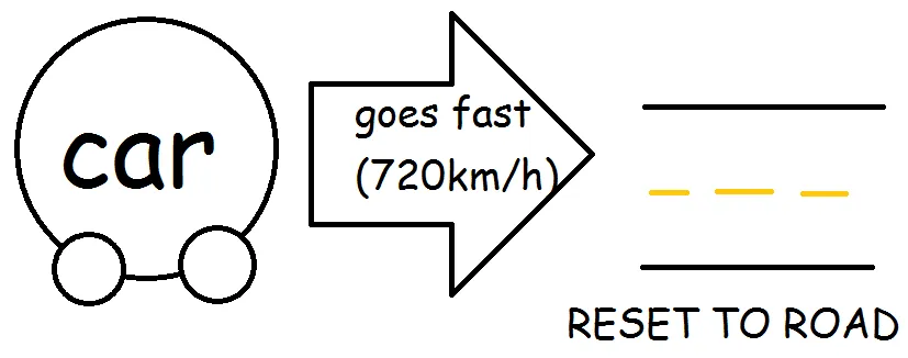 The diagram that started this whole thing