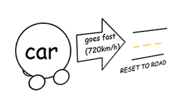 Banner image for Jake's Example Car (Lucas' Version)