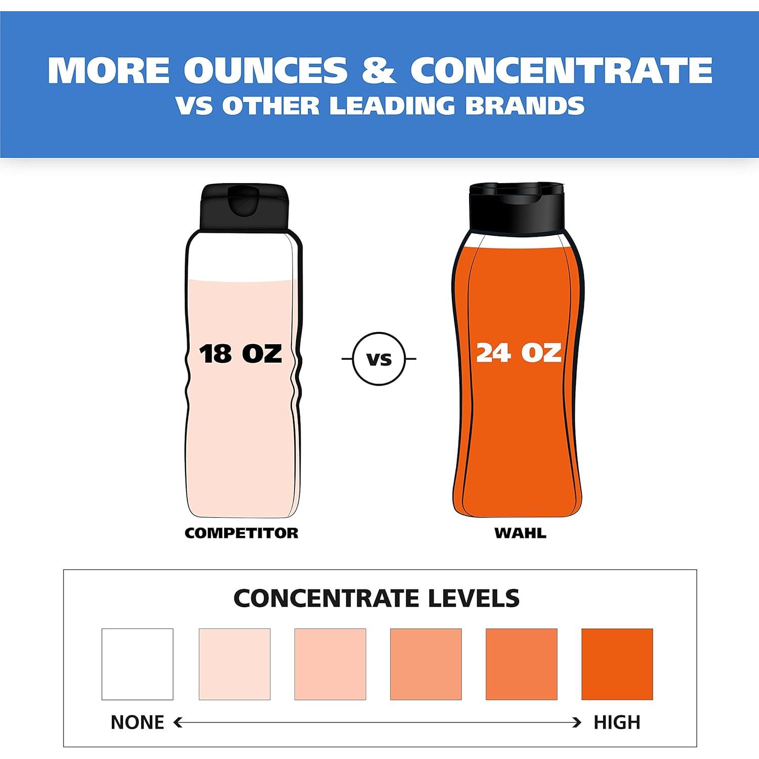 Champú para perros Wahl 24 Oz - Fórmula de avena y coco