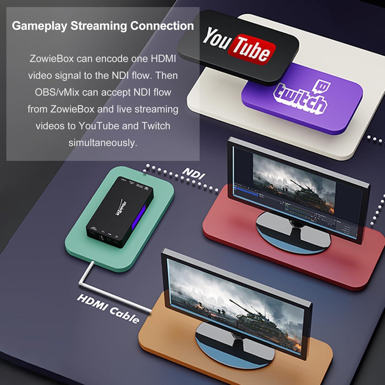 Codificador HDMI 4K ZowieBox NDI HX3 Grabador 60fps