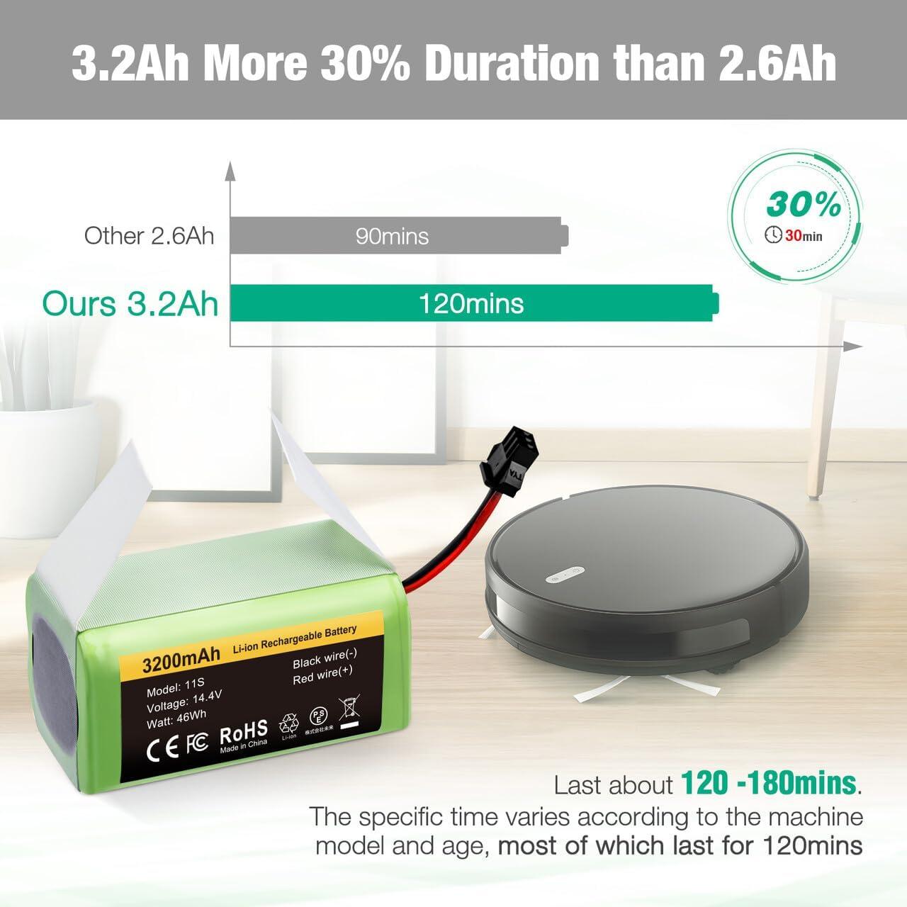 Batería de Reemplazo Eufy 3200mAh FirstPower 11S 14.4V