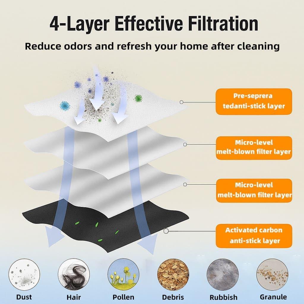 Accesorios de Reemplazo YUJINRU para eufy C20 - 1 Cepillo, 6 Filtros HEPA