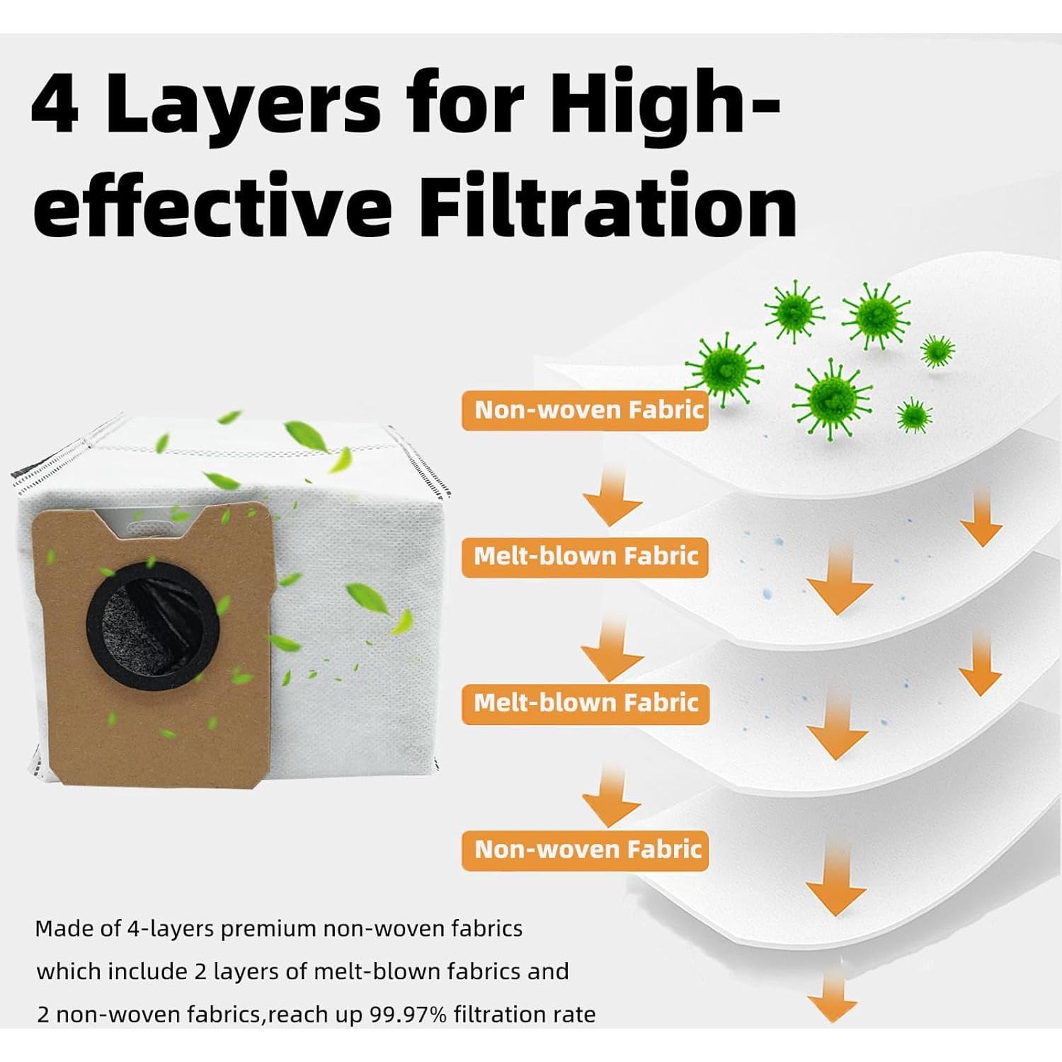 Accesorios de Reemplazo YUJINRU para eufy C20 - 1 Cepillo, 6 Filtros HEPA