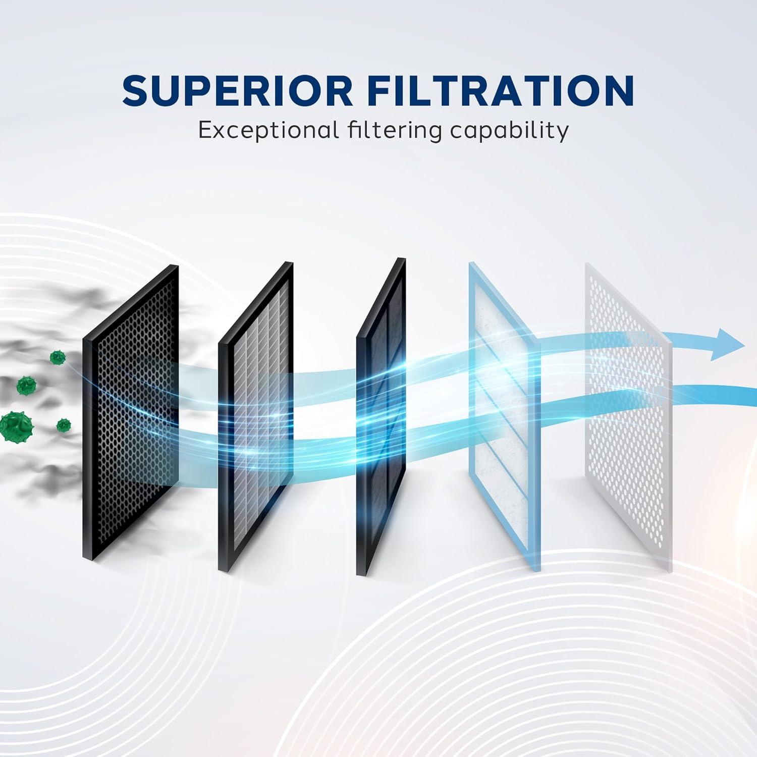 Kit de Filtro de Reemplazo Pure Clean para Aspiradora Robot