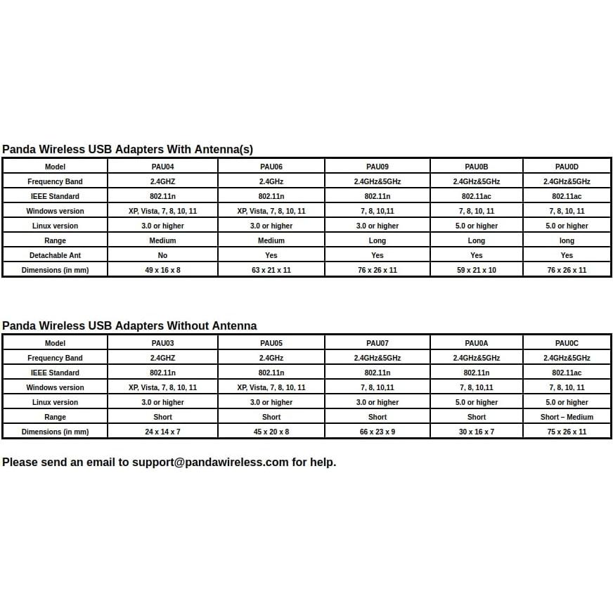 Adaptador USB Inalámbrico Panda PAU0B AC600 Doble Banda 433Mbps