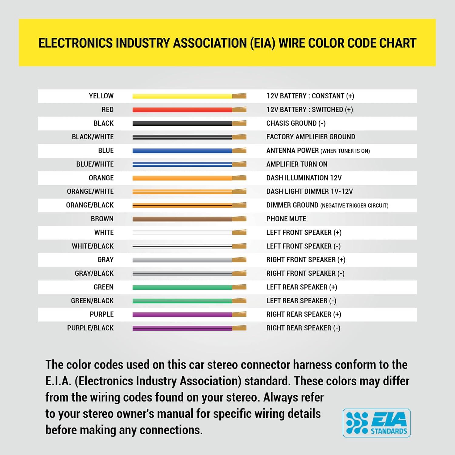 Kit Instalación Radio Doble DIN Scosche ICVW5BN para VW 2002-2005