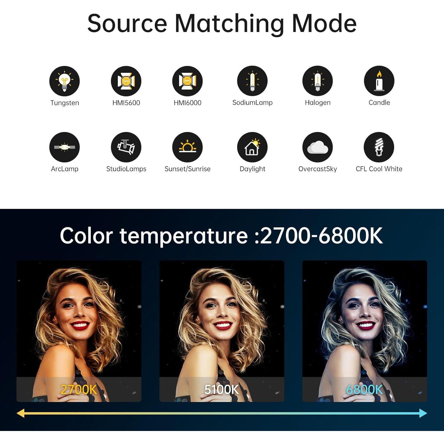 Kit de Iluminación Continua GVM PRO200B 200W con Control DMX