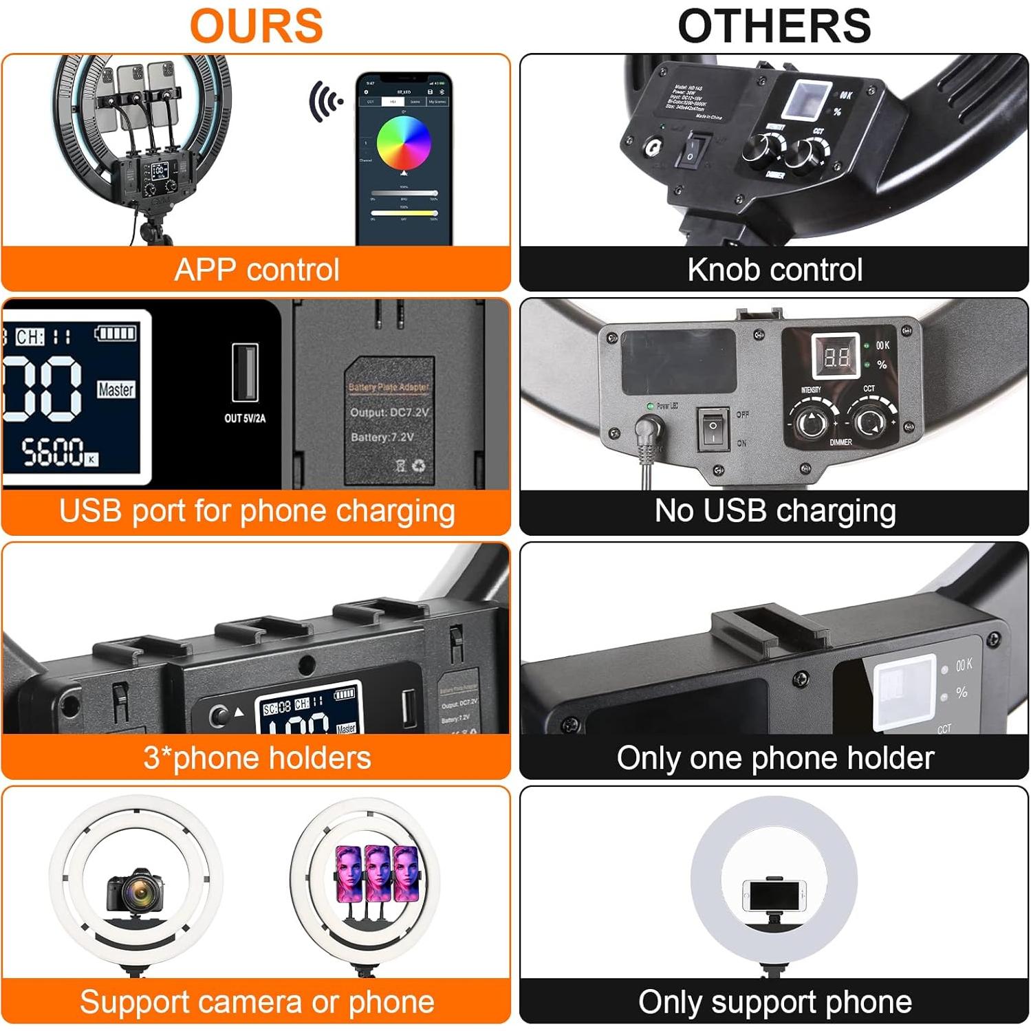 Luz de Anillo GVM 45cm LED RGB con Trípode Ajustable 175cm