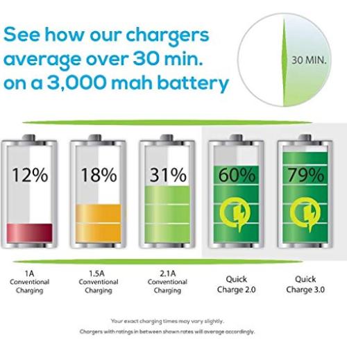 Cable MicroUSB LED 1.52m VOLT PLUS TECH Carga Rápida 5A