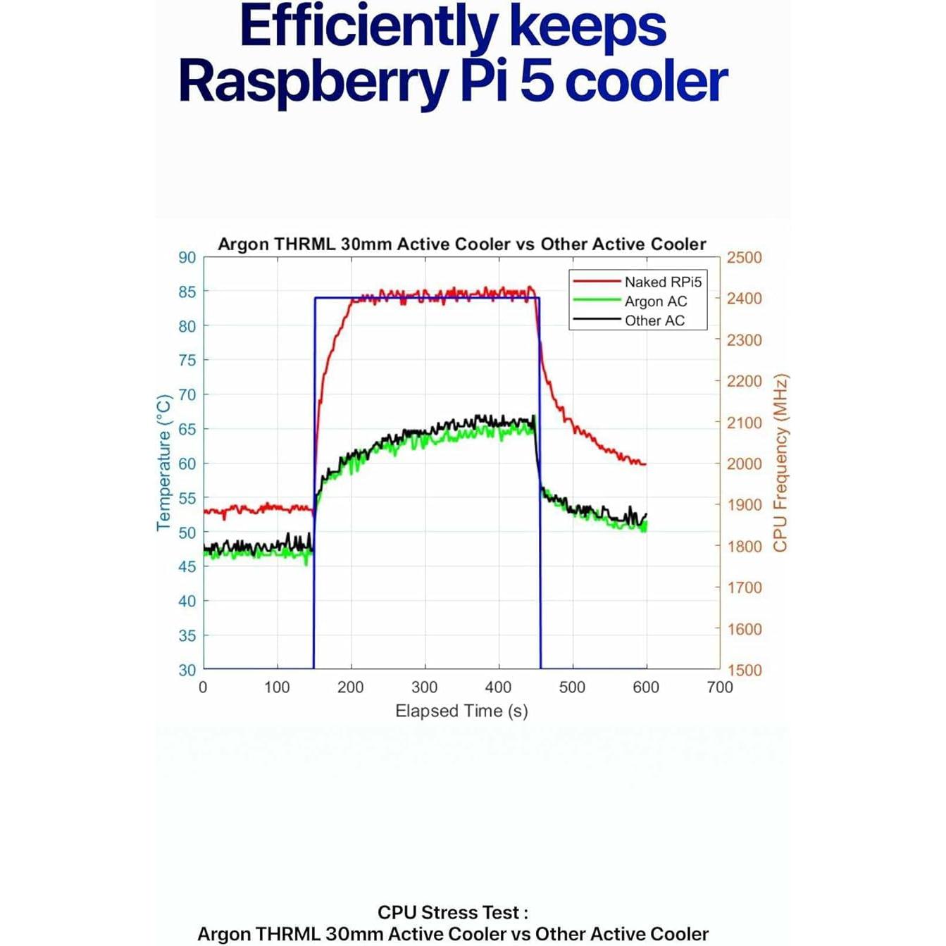 Enfriador Activo Argon para Raspberry Pi 5 - Disipador y Ventilador PWM 30mm