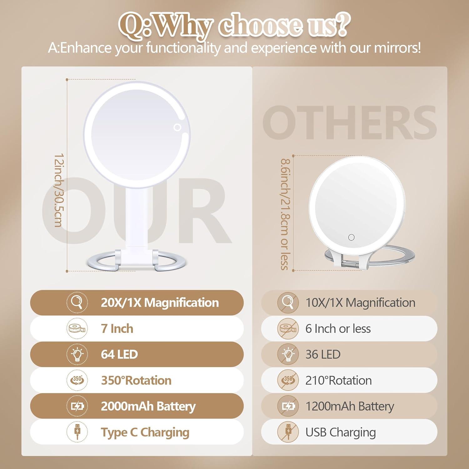 Espejo de Aumento 20X MOMOKUBA Iluminado Recargable