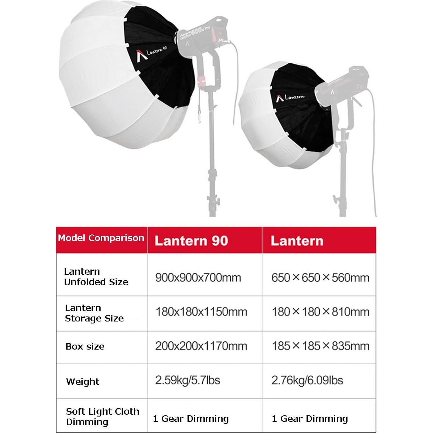 Aputure Linterna 90cm Softbox con Falda para Luces Bowens