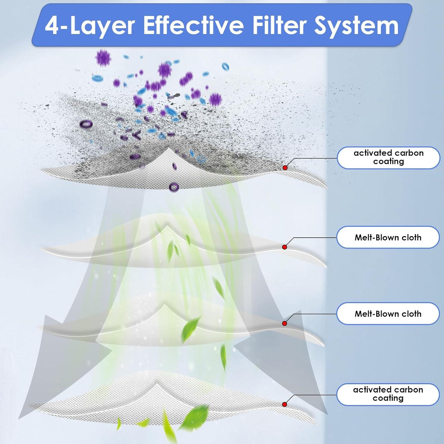 Filtros HEPA de Reemplazo FILTERIST N20 Plus - 4 Piezas