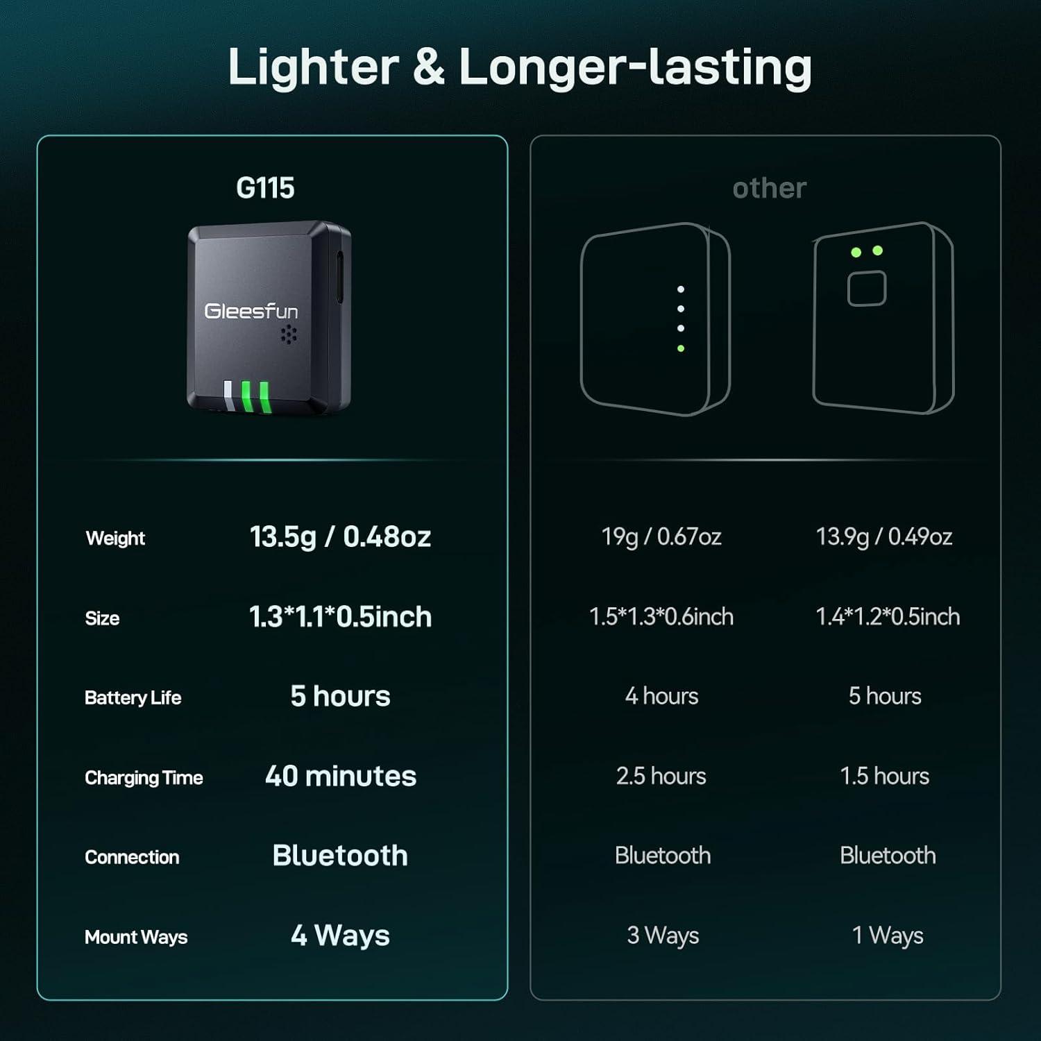 Módulo de ID Remoto Gleesfun G115S para Drone con Buzzer y GPS