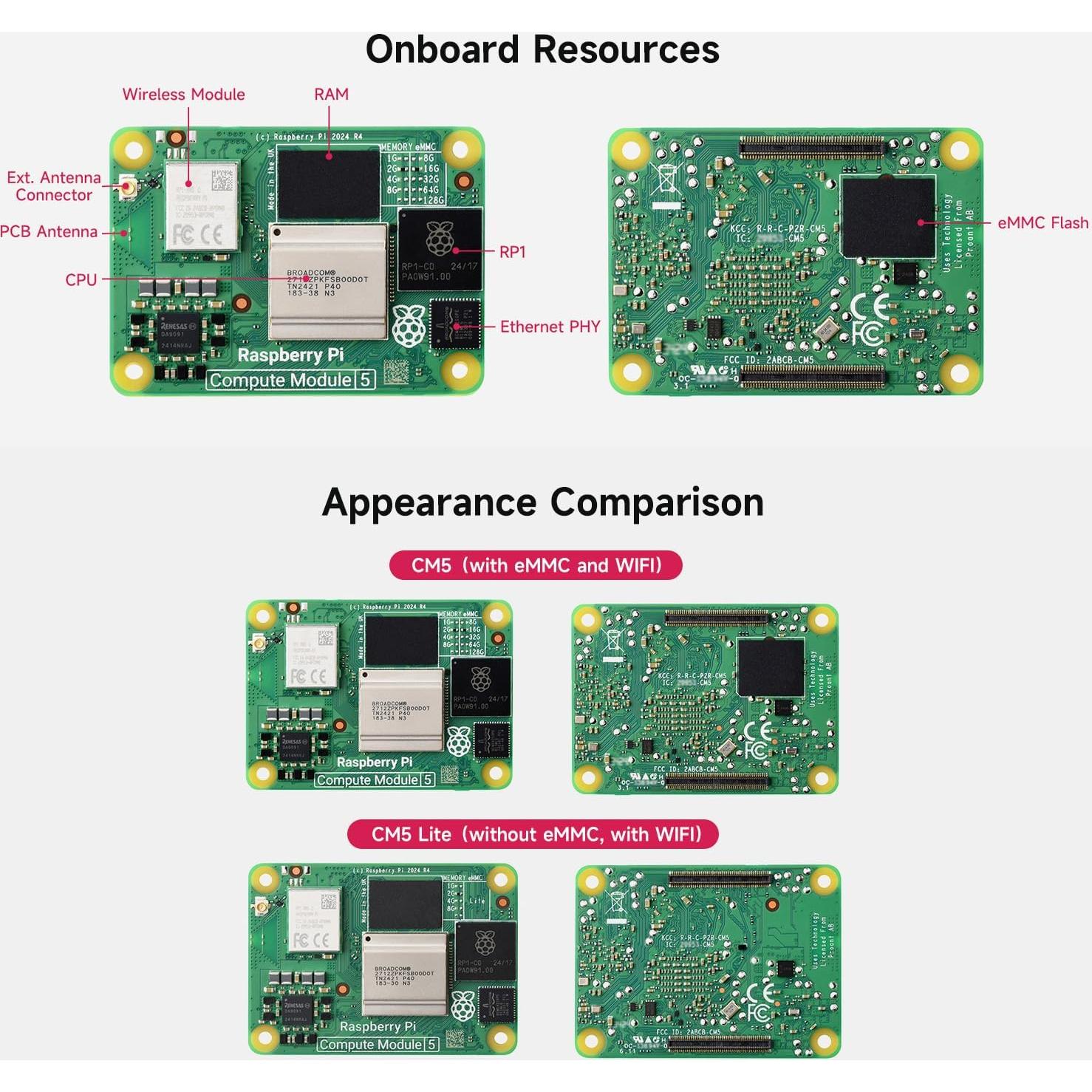 Módulo Raspberry Pi Compute 5 Waveshare 4GB RAM 32GB eMMC
