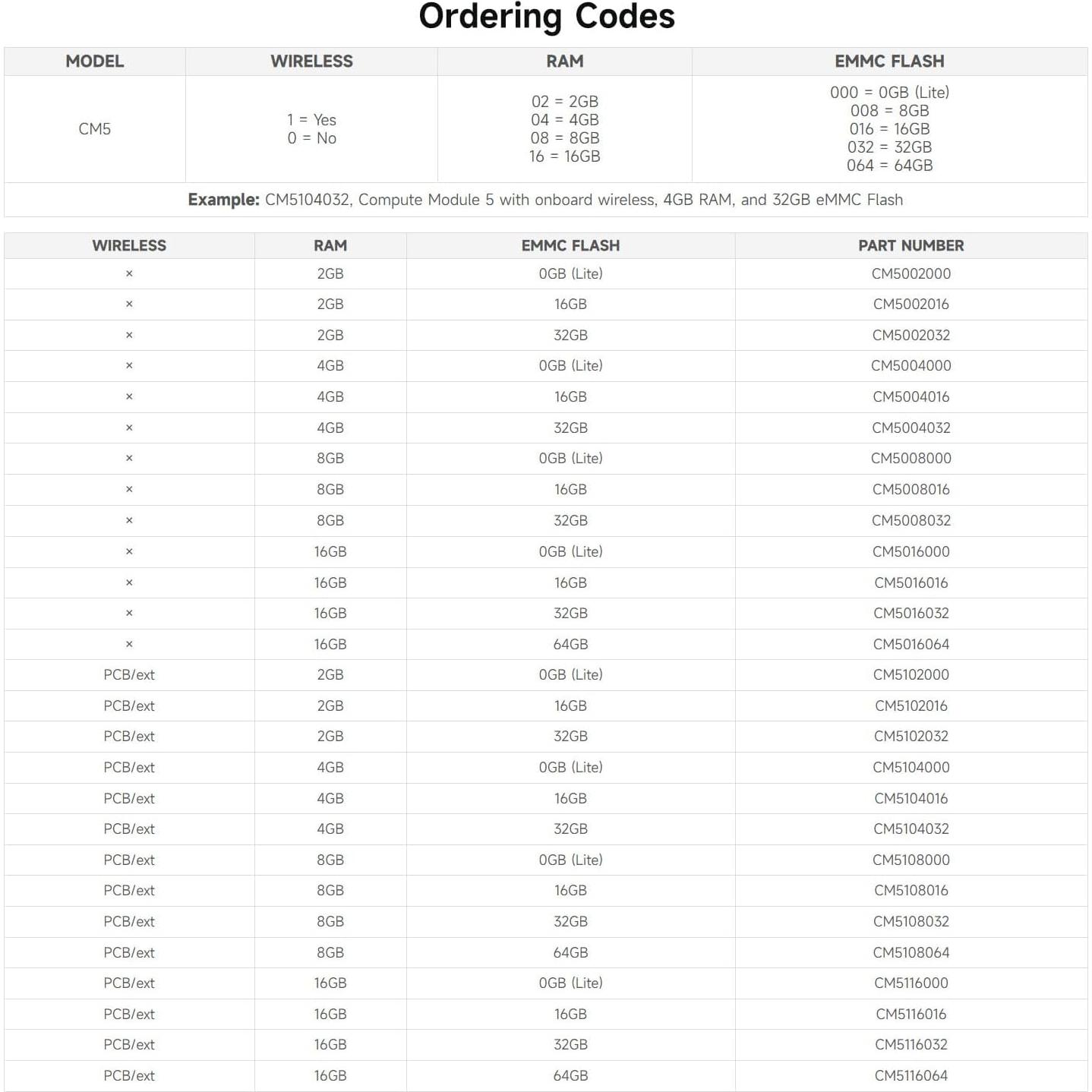 Módulo Raspberry Pi Compute 5 Waveshare 4GB RAM 32GB eMMC
