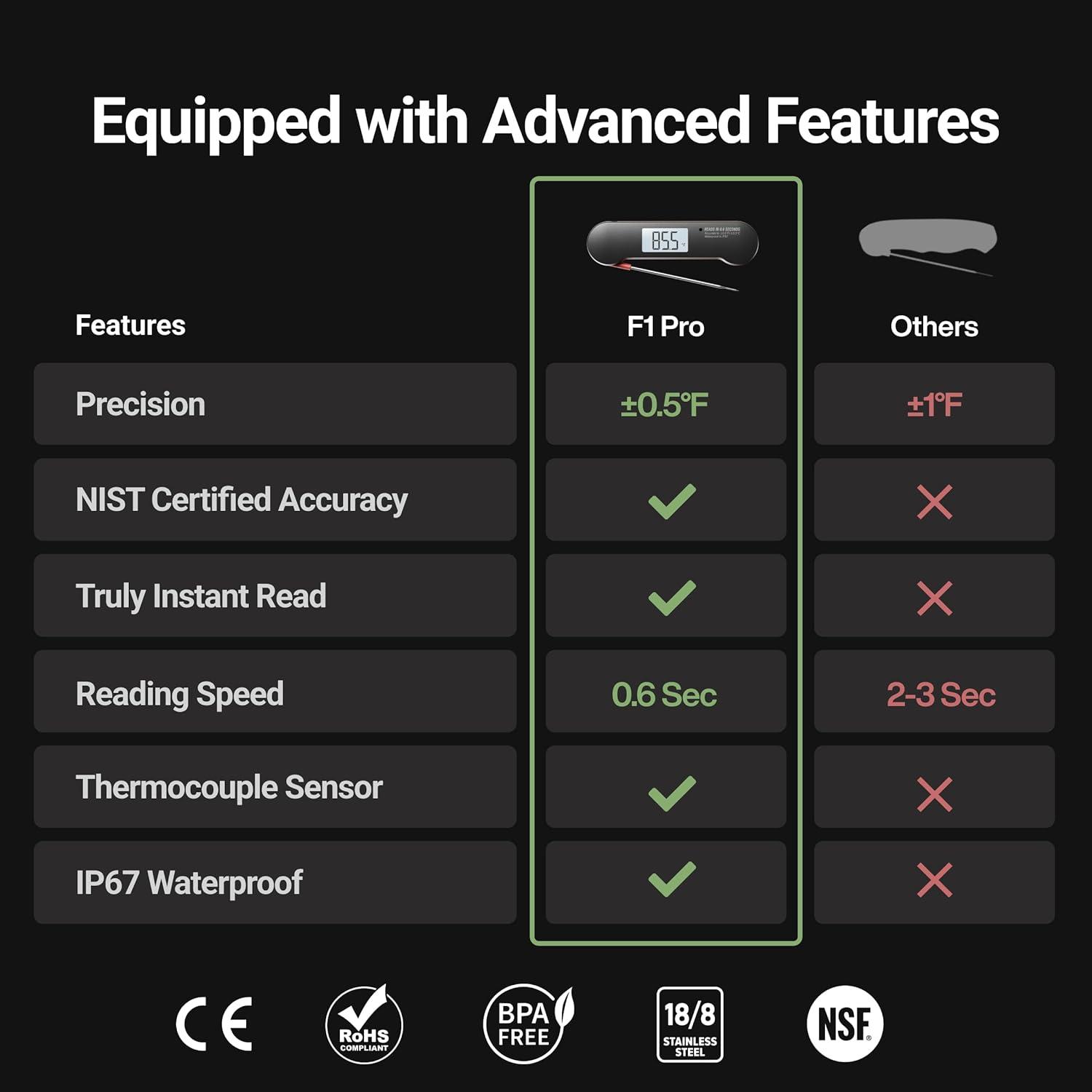 Termómetro de Carne Digital ThermoMaven F1 Pro 0.6s Preciso