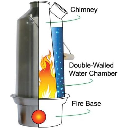 Kit de Acampada Grande Kelly Kettle 1.6 L Acero Inoxidable