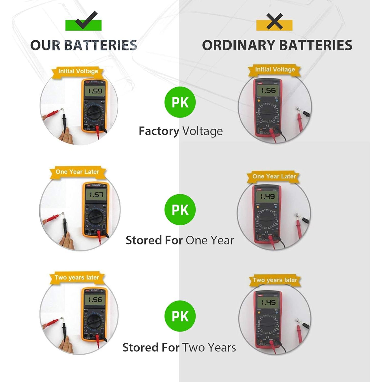Paquete de 10 Baterías de Reloj LiCB SR626SW 1.55V Duraderas