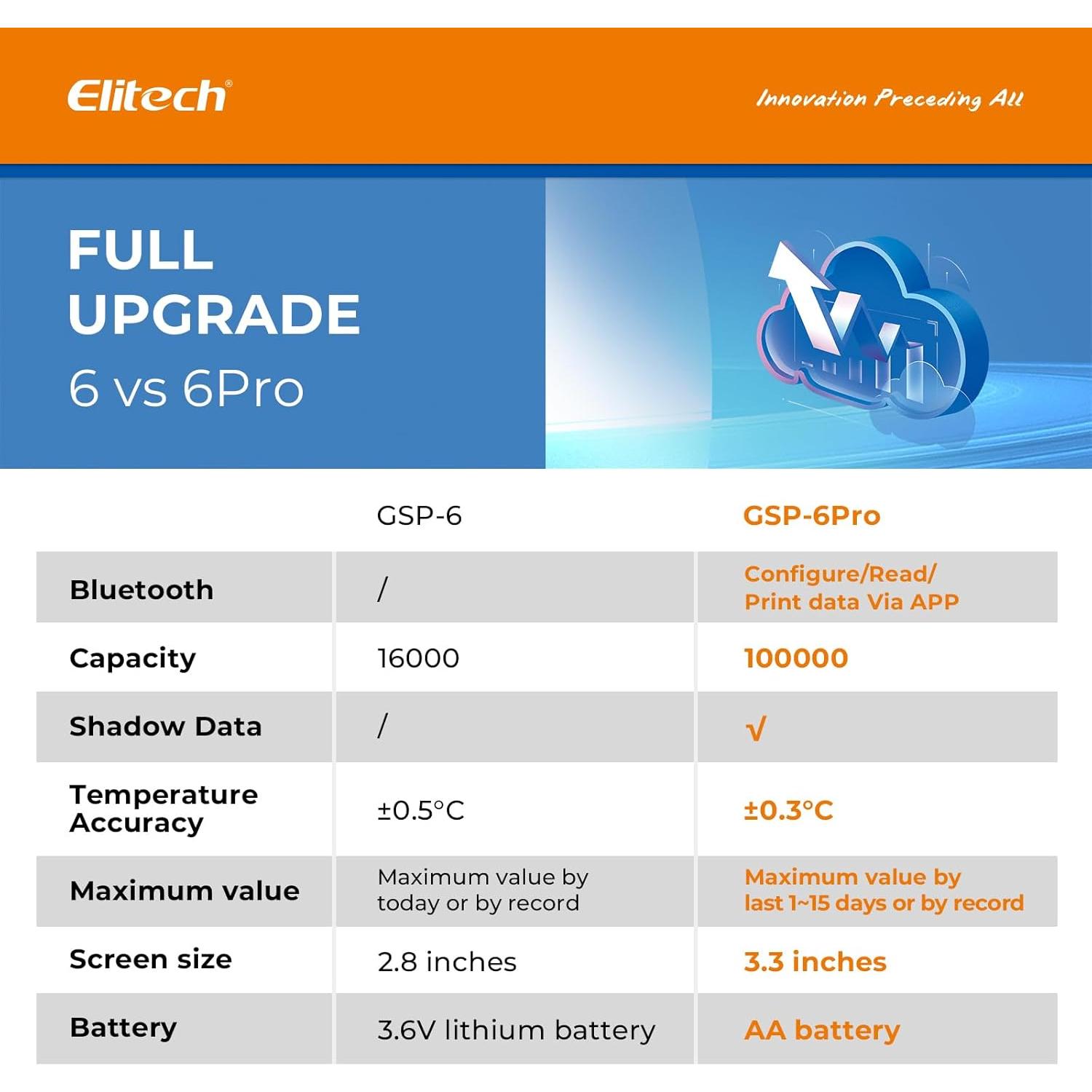 Registrador de Datos Bluetooth Elitech GSP-6Pro 100000 Puntos