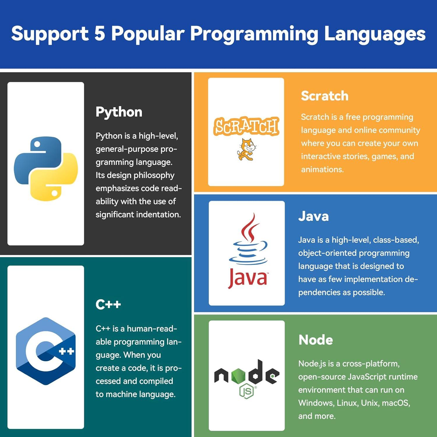 Kit de Inicio SunFounder Raphael para Raspberry Pi 5/4/3B+