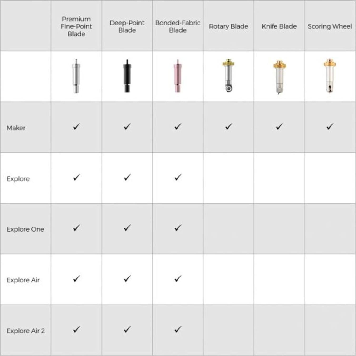 Cuchilla de cuchillo Cricut Maker + Carcasa de acero 12 mm