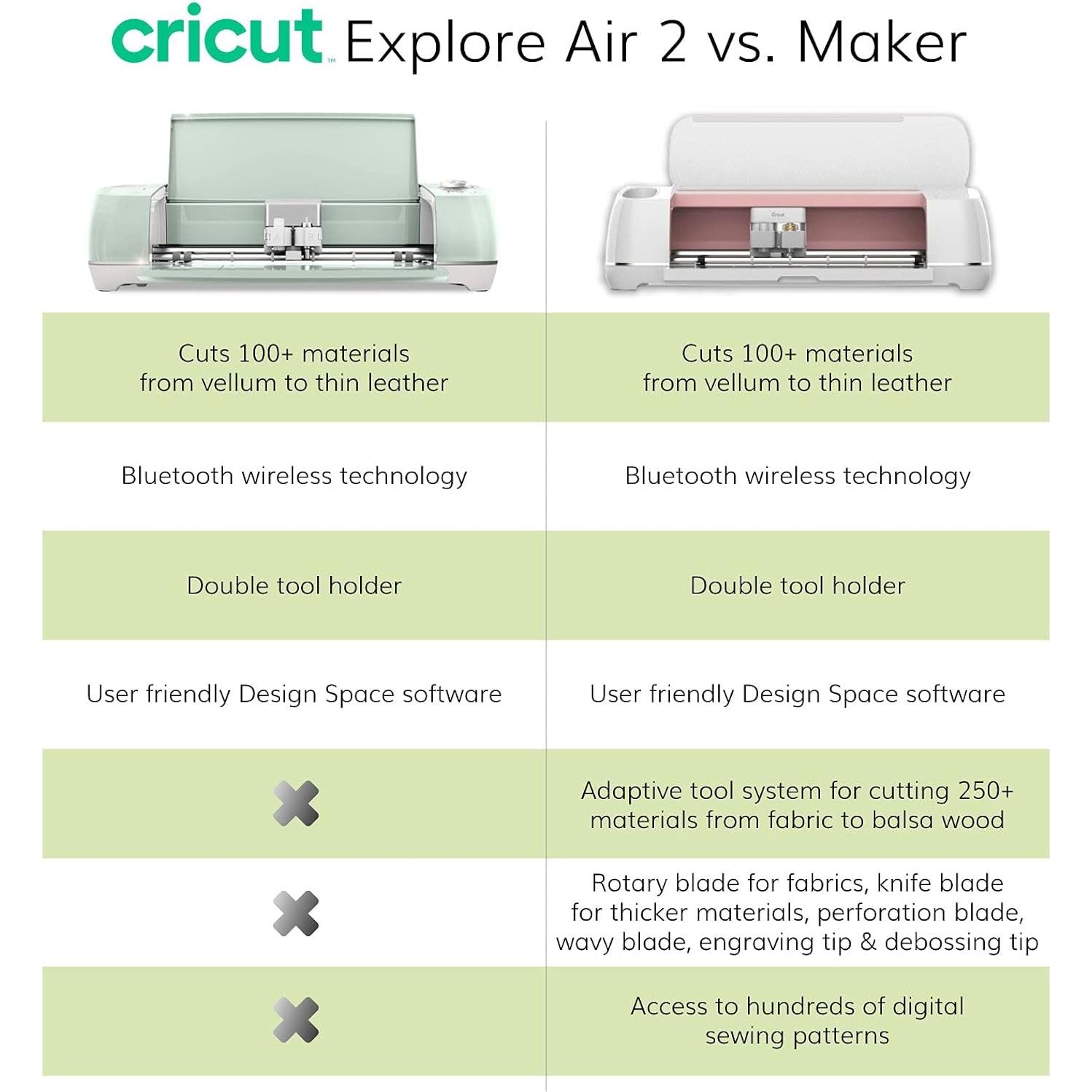 Explore Air 2 - A DIY Cutting Machine for All Crafts, Create Customized Cards, Home Decor & More, Bluetooth Connectivity, Compatible with iOS, Android, Windows & Mac