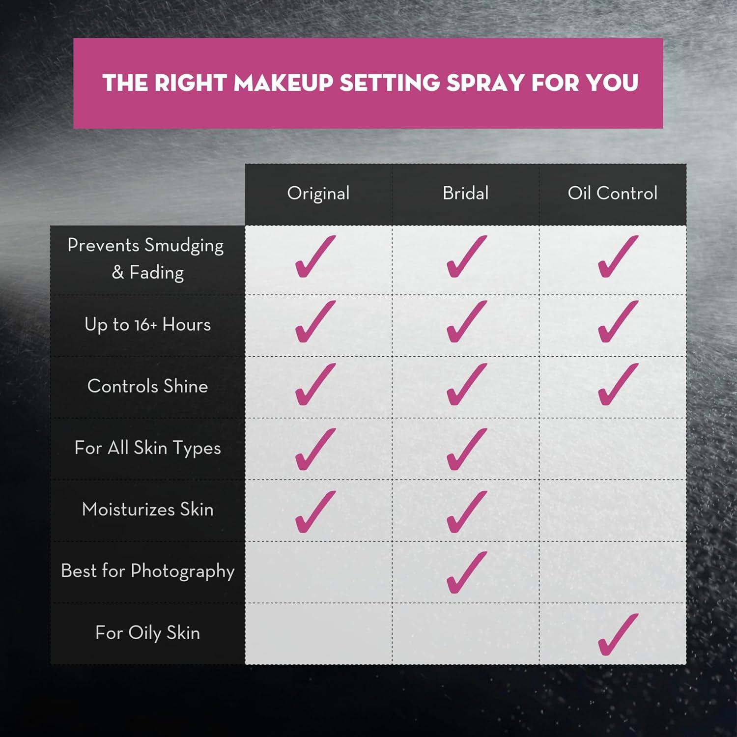 Spray Fijador de Maquillaje Skindinavia 2 Oz Novia Duradero