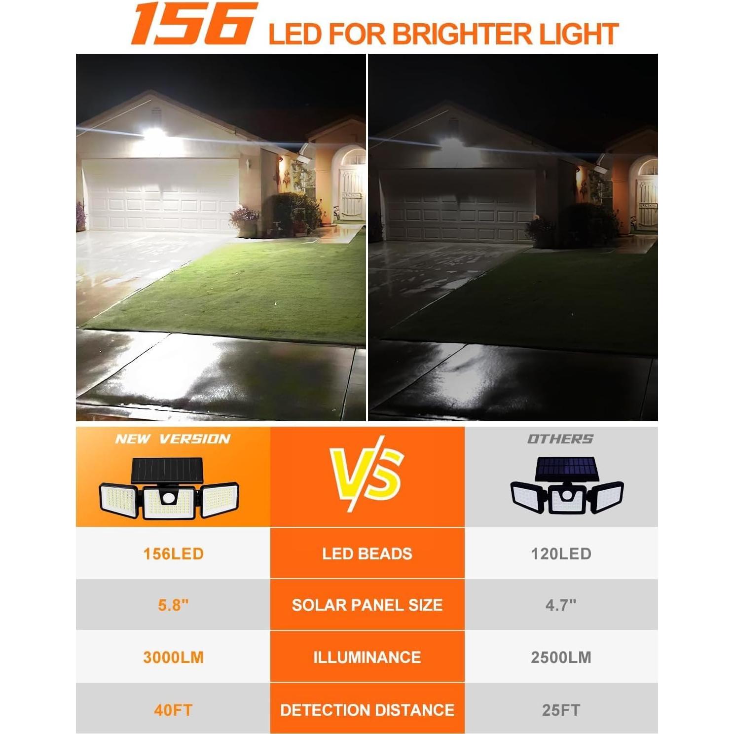 Luces Solares INCX 3 Cabezas con Sensor de Movimiento IP65