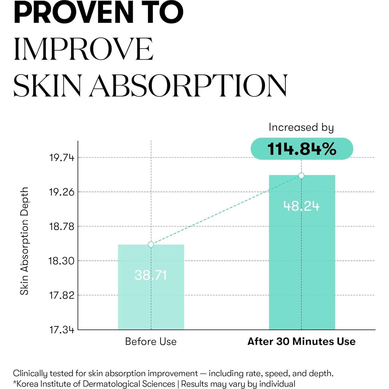 Esencia PDRN 100 VT COSMETICS 30 ml - Hidratante Vegano