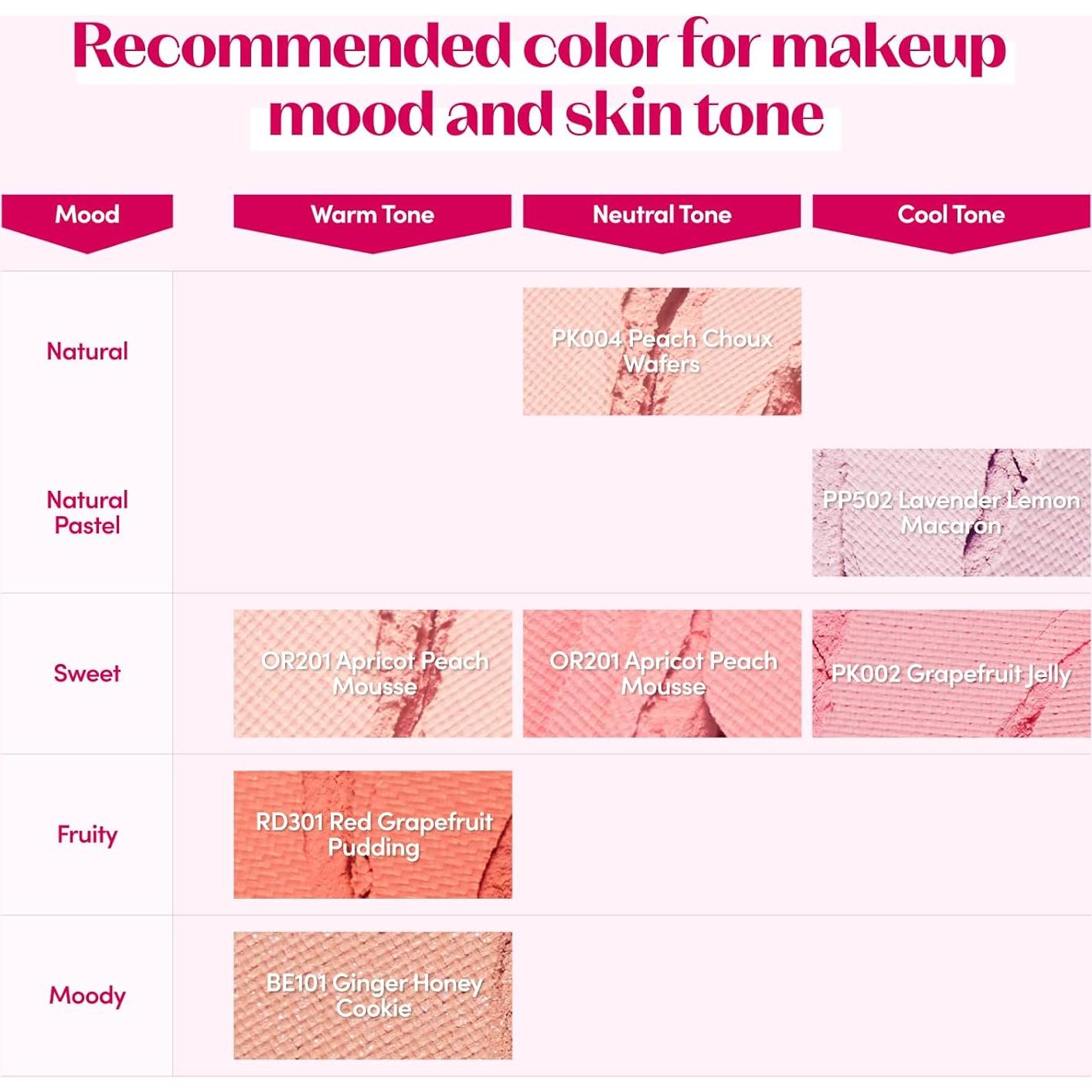 Rubor en Polvo Etude House Galletas Durazno Choux 4g