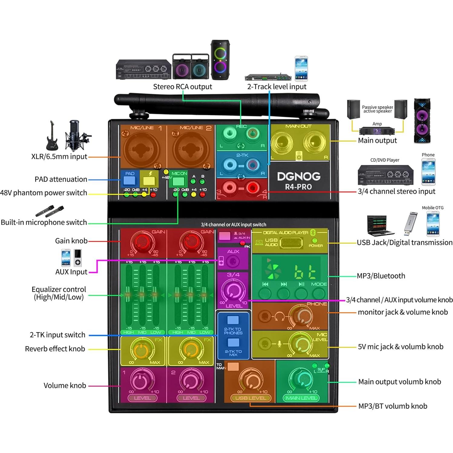 Mezclador de Audio R4 Pro 4 Canales Bluetooth USB 48V
