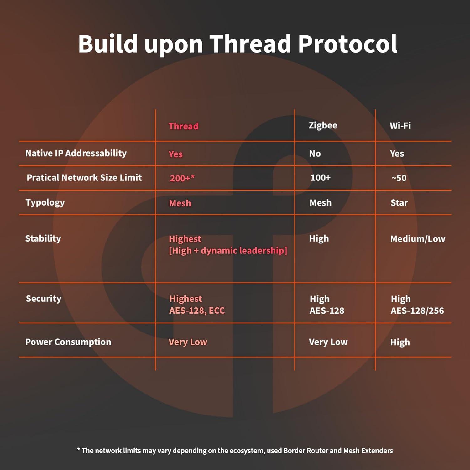 Sensor de Puerta y Ventana Aqara P2, Alarma Remota y Automatización