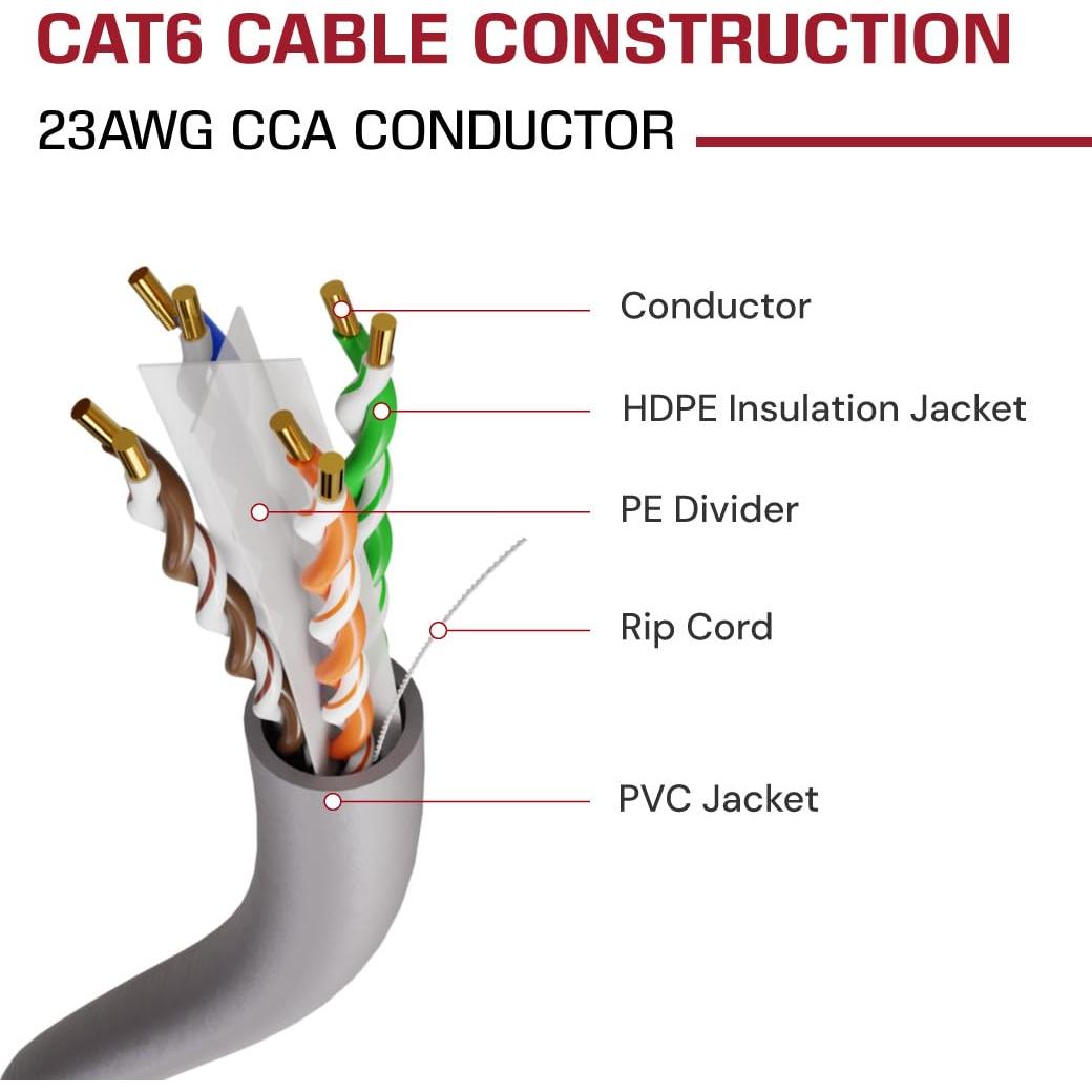 Cable Ethernet CAT6 Dripstone 305m UTP 23AWG Alta Velocidad