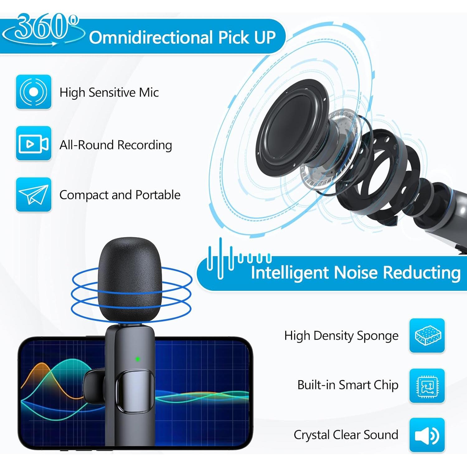 Micrófono Inalámbrico RICCHI K1 para iPhone y iPad, 2 Pack