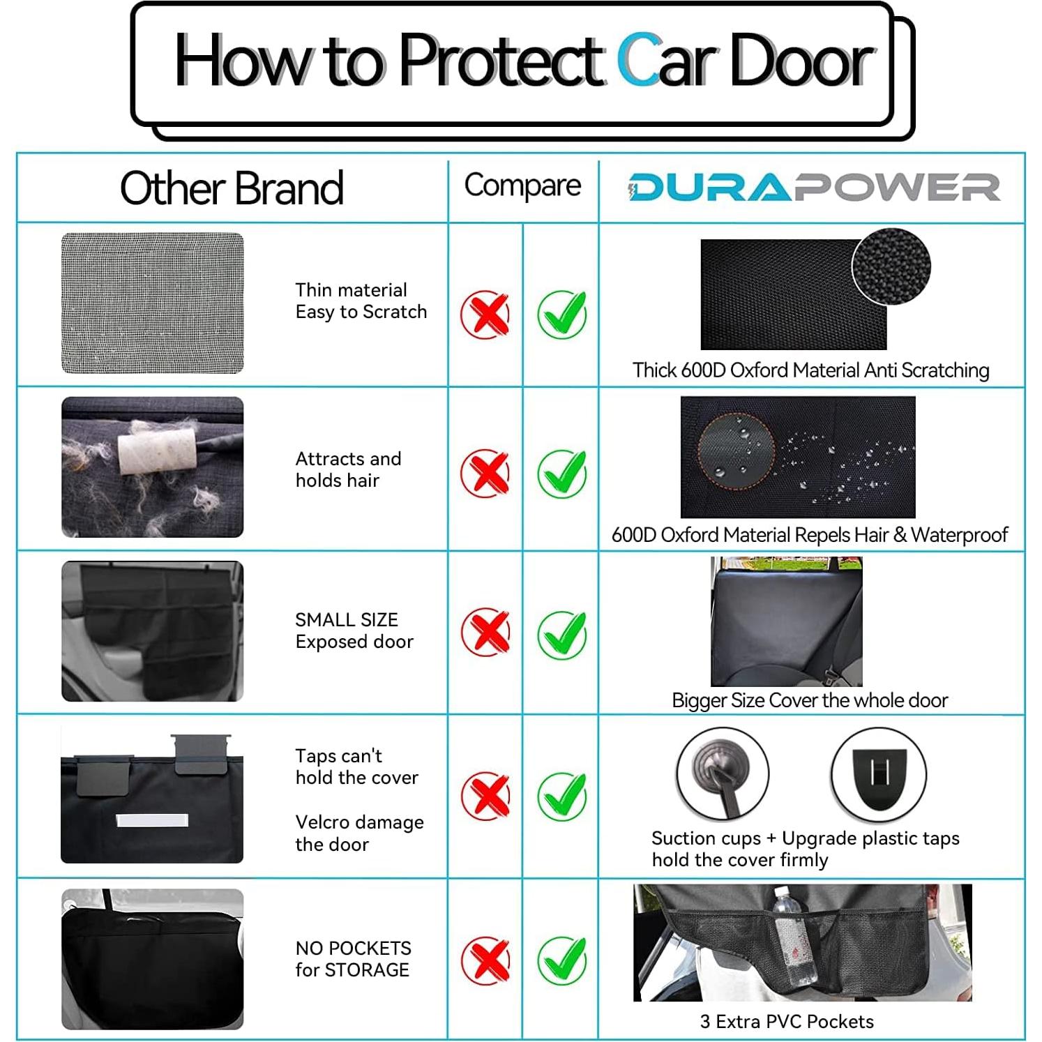 Protector de Puerta de Coche Durapower 79x64 cm Impermeable