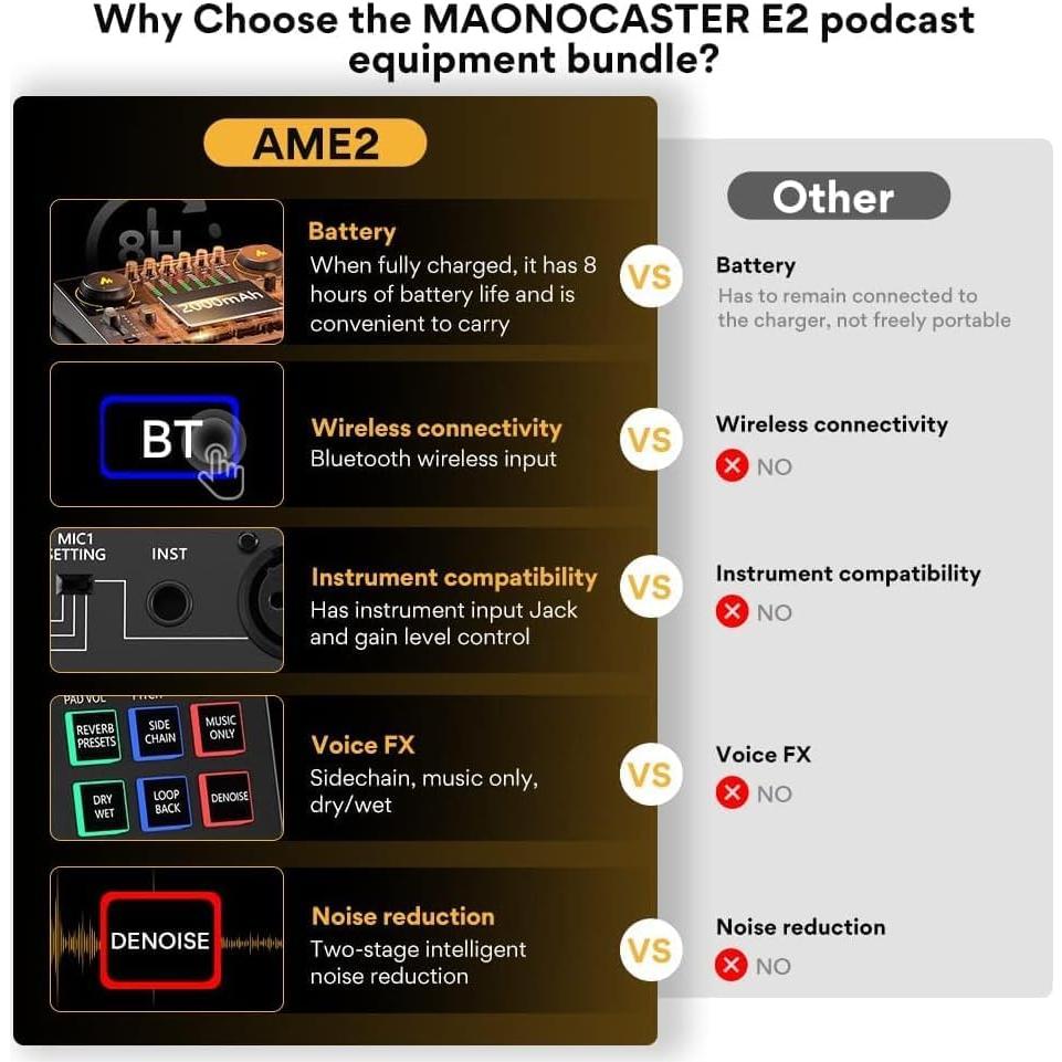 Paquete de Podcast Maono AME2A con Micrófono XLR y Bluetooth