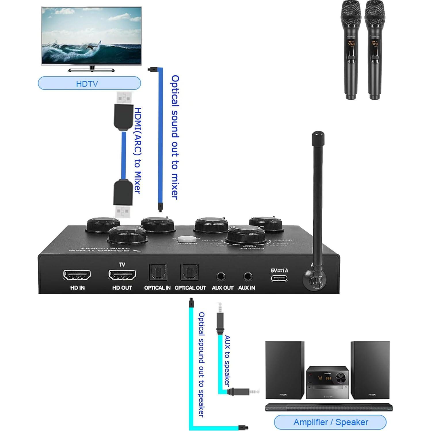 Mezclador Karaoke Inalámbrico Sound Town SWM15-MAX 16 Canales