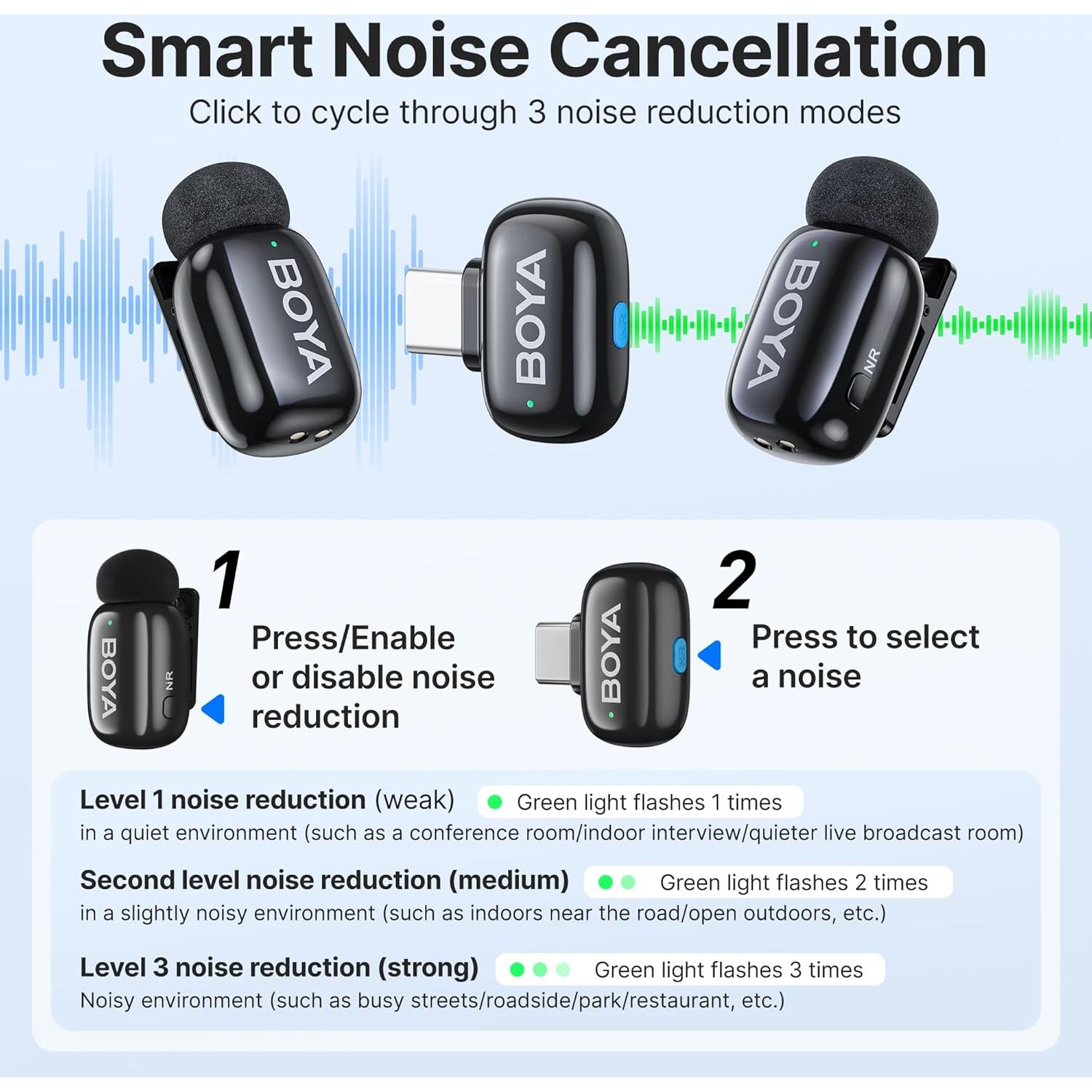 Micrófono Lavalier Inalámbrico BOYA Mini 30H Batería USB-C