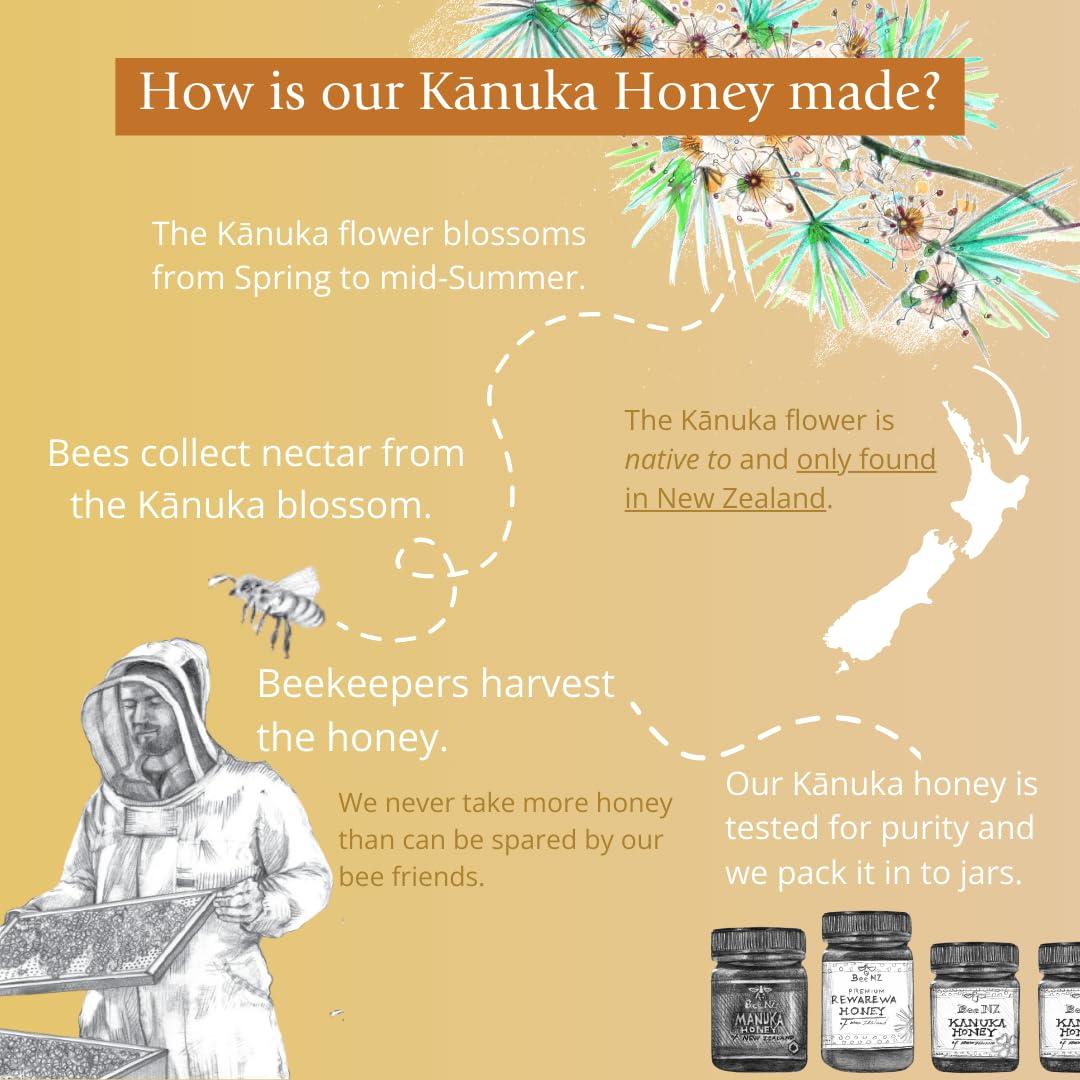 Miel Kanuka Cruda BeeNZ 250g - Endulzante Natural Puro