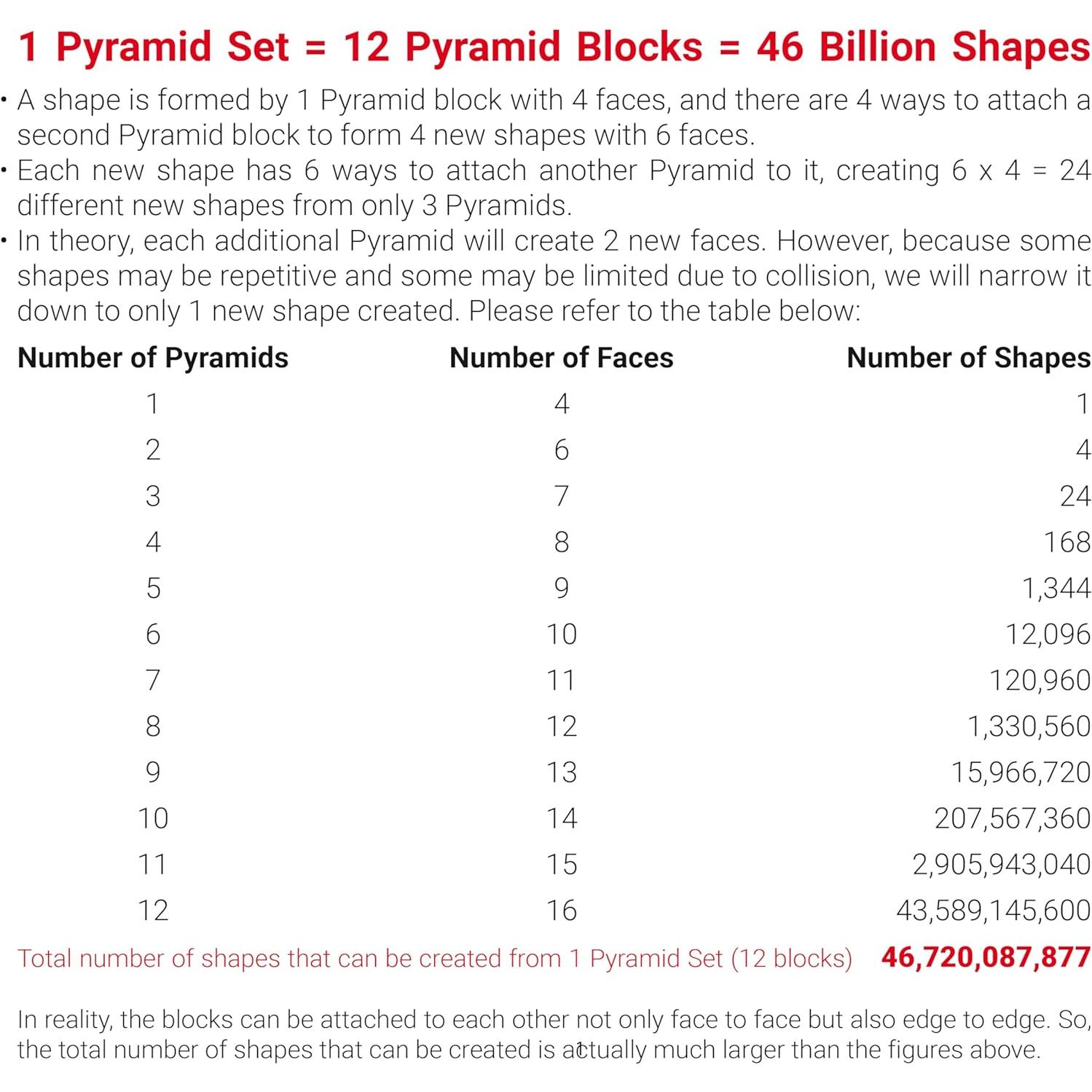 TOSY Pirámide Magnética Brillante - 4 Cubos Creativos