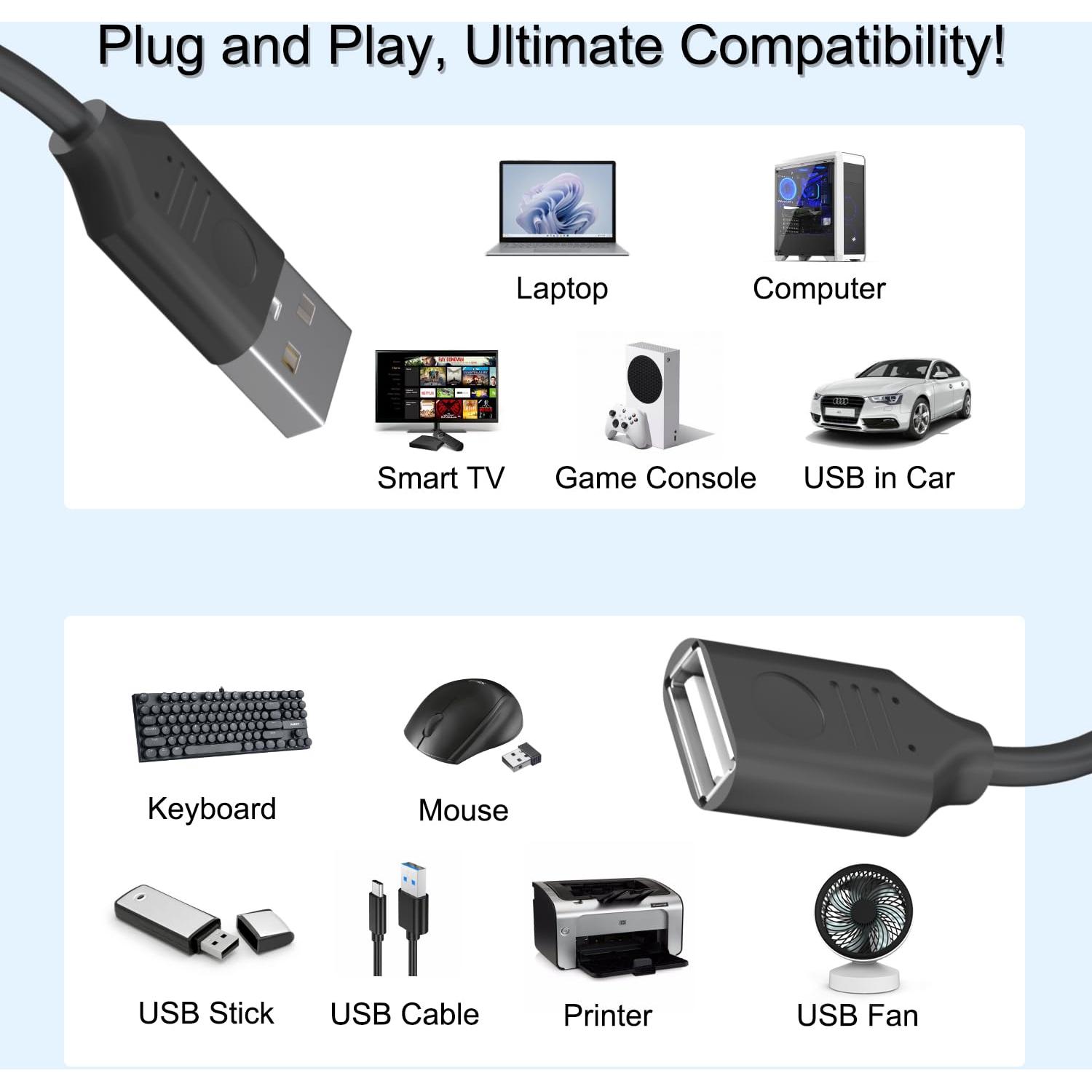 Cable USB On/Off IIISOGNO 0.15m 2A 480Mbps Negro