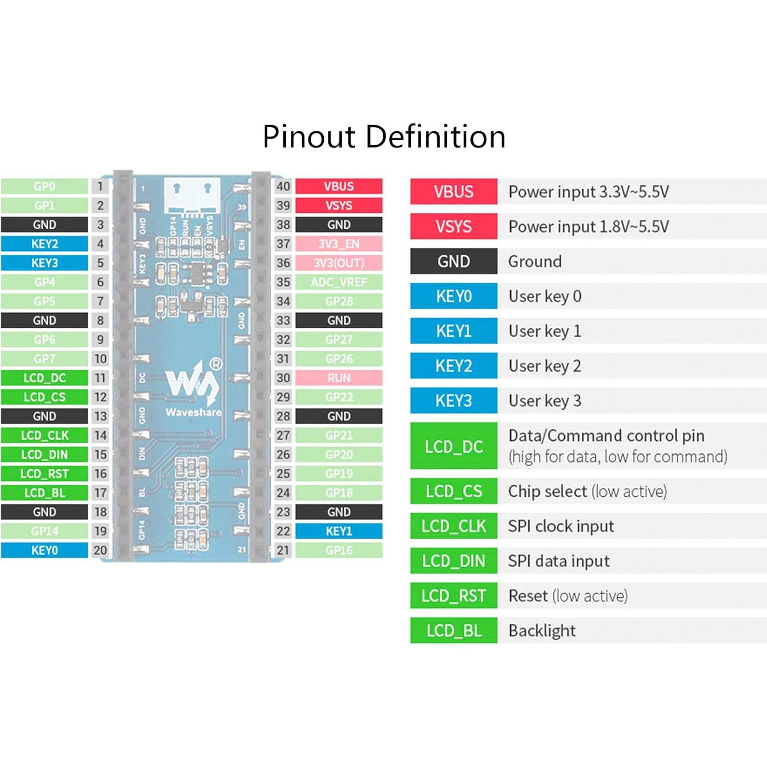 waveshare 1.14inch LCD Display Module for Raspberry Pi Pico, 65K RGB Colors 240×135 Pixels IPS Screen SPI Interface